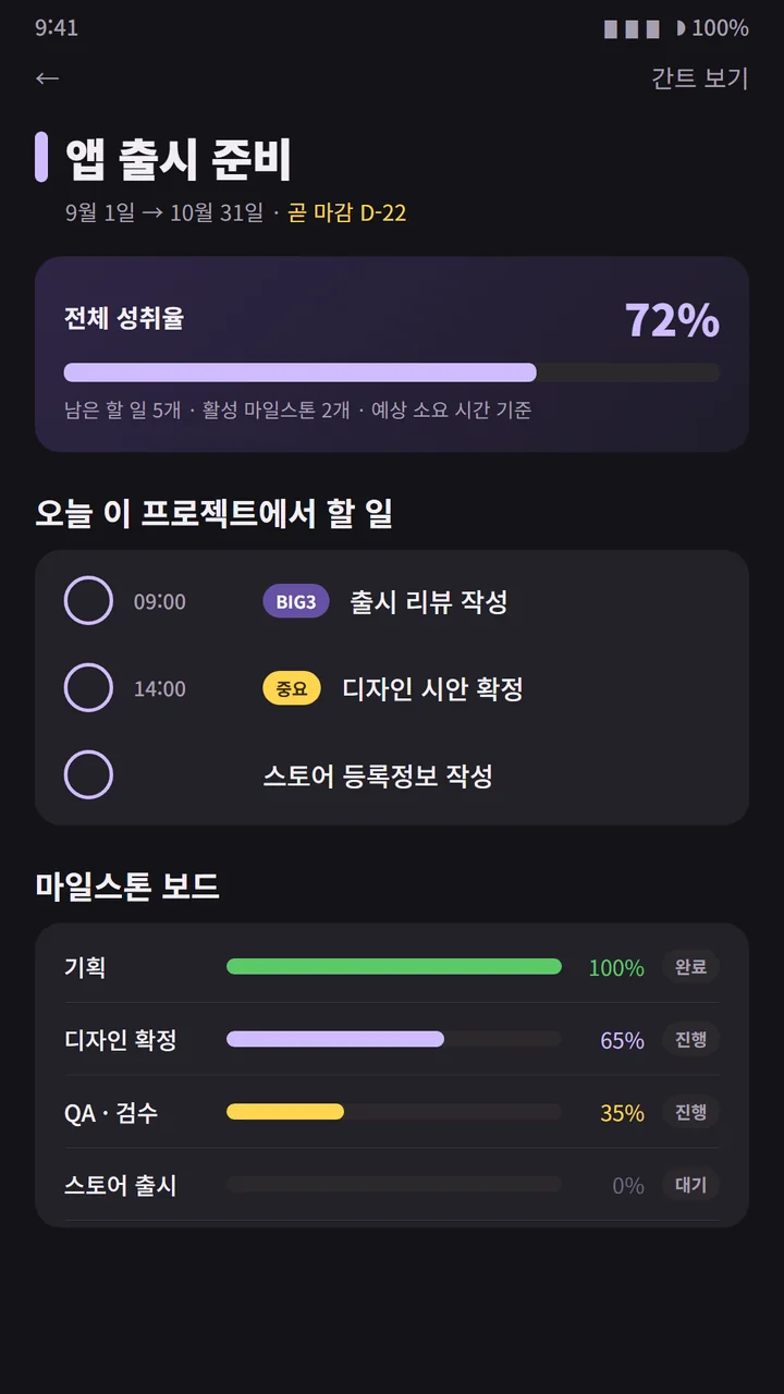프로젝트 화면. 앱 출시 준비, 곧 마감 D-22, 전체 성취율 72%, 오늘 이 프로젝트에서 할 일 3개, 마일스톤 보드